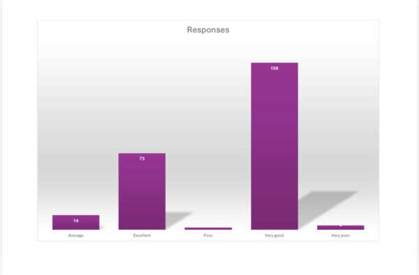 Aug Graph